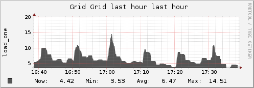 Yaku Grid (1 sources) LOAD